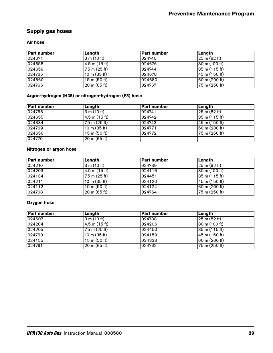 Supply gas hoses, Air hose, Nitrogen or argon hose | Oxygen hose | Hypertherm HPR130 Auto Gas Preventive Maintenance Program User Manual | Page 29 / 32