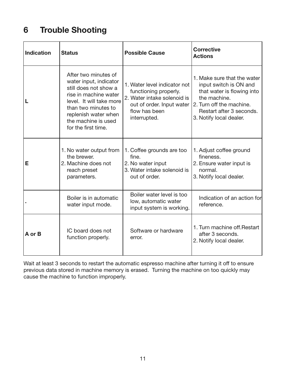 6trouble shooting | Cecilware ESP1 User Manual | Page 11 / 20