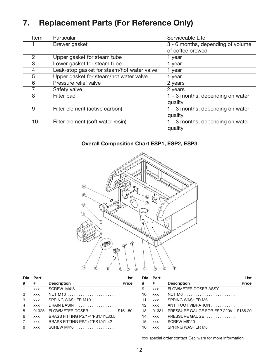 Replacement parts (for reference only) | Cecilware ESP1 User Manual | Page 12 / 20