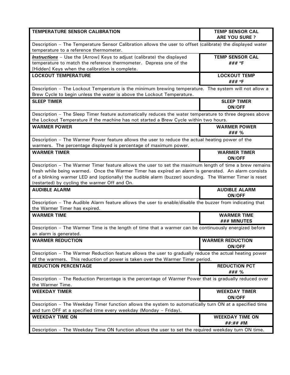 Cecilware BC301-IT User Manual | Page 10 / 21