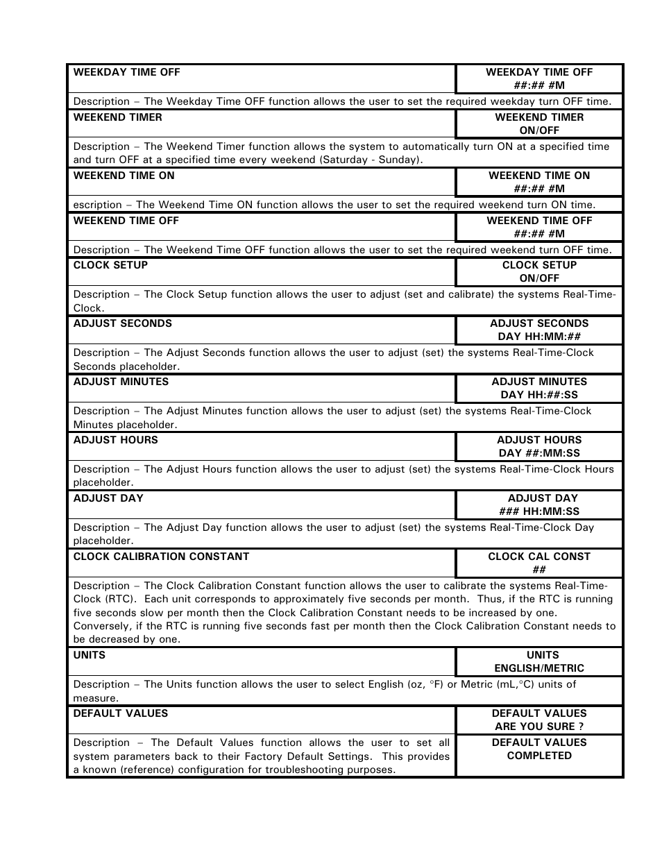 Cecilware BC301-IT User Manual | Page 11 / 21