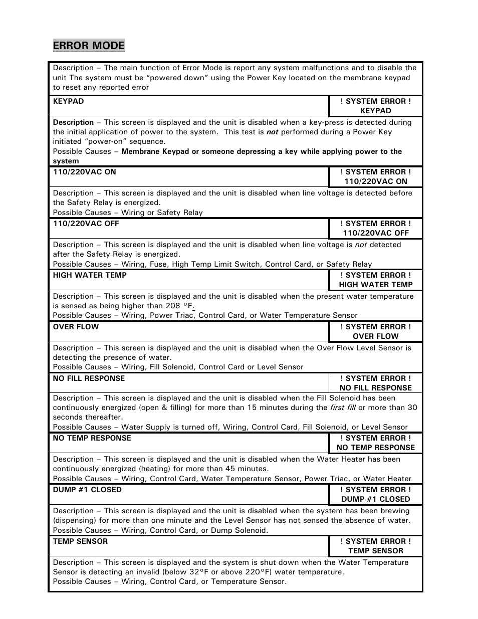 Error mode | Cecilware BC301-IT User Manual | Page 12 / 21