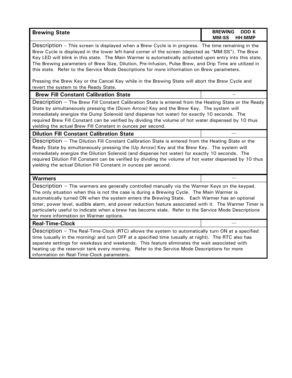 Cecilware BC301-IT User Manual | Page 7 / 21