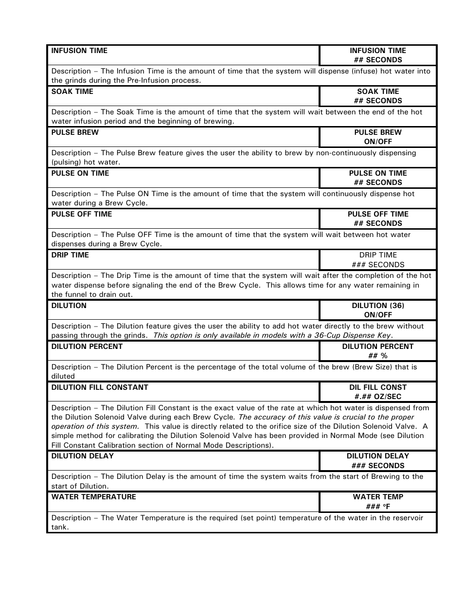 Cecilware BC301-IT User Manual | Page 9 / 21