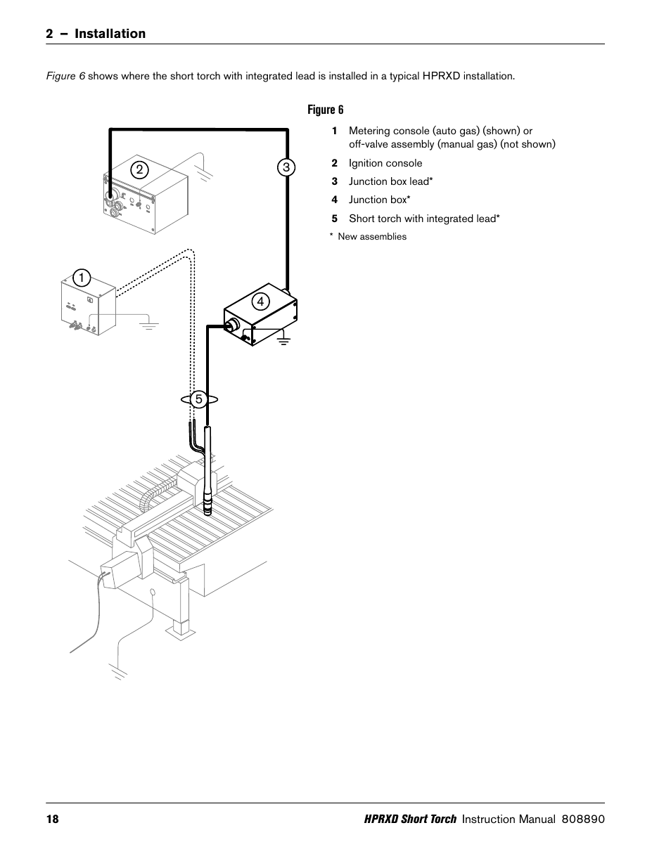 Hypertherm HPRXD Short Torch with Integrated Lead Rev.1 User Manual | Page 18 / 30