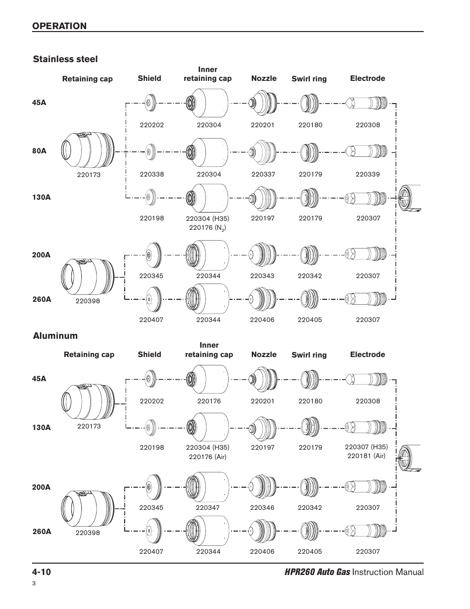 Stainless steel -10, Aluminum -10, Aluminum | Stainless steel | Hypertherm HPR260 Manual Gas Preventive Maintenance Program Rev.5 User Manual | Page 104 / 317