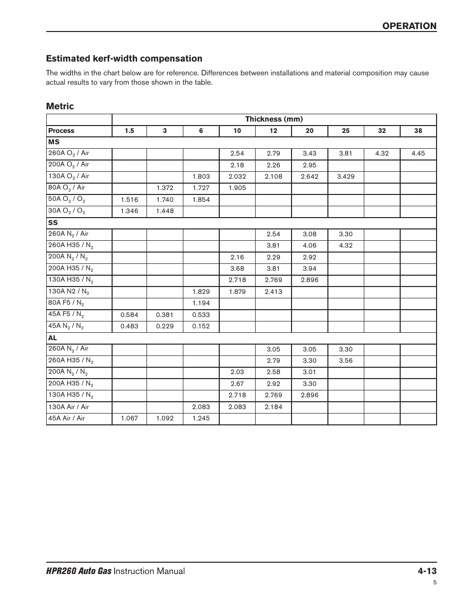 Estimated kerf width compensation -13, Estimated kerf-width compensation, Metric | Hypertherm HPR260 Manual Gas Preventive Maintenance Program Rev.5 User Manual | Page 107 / 317