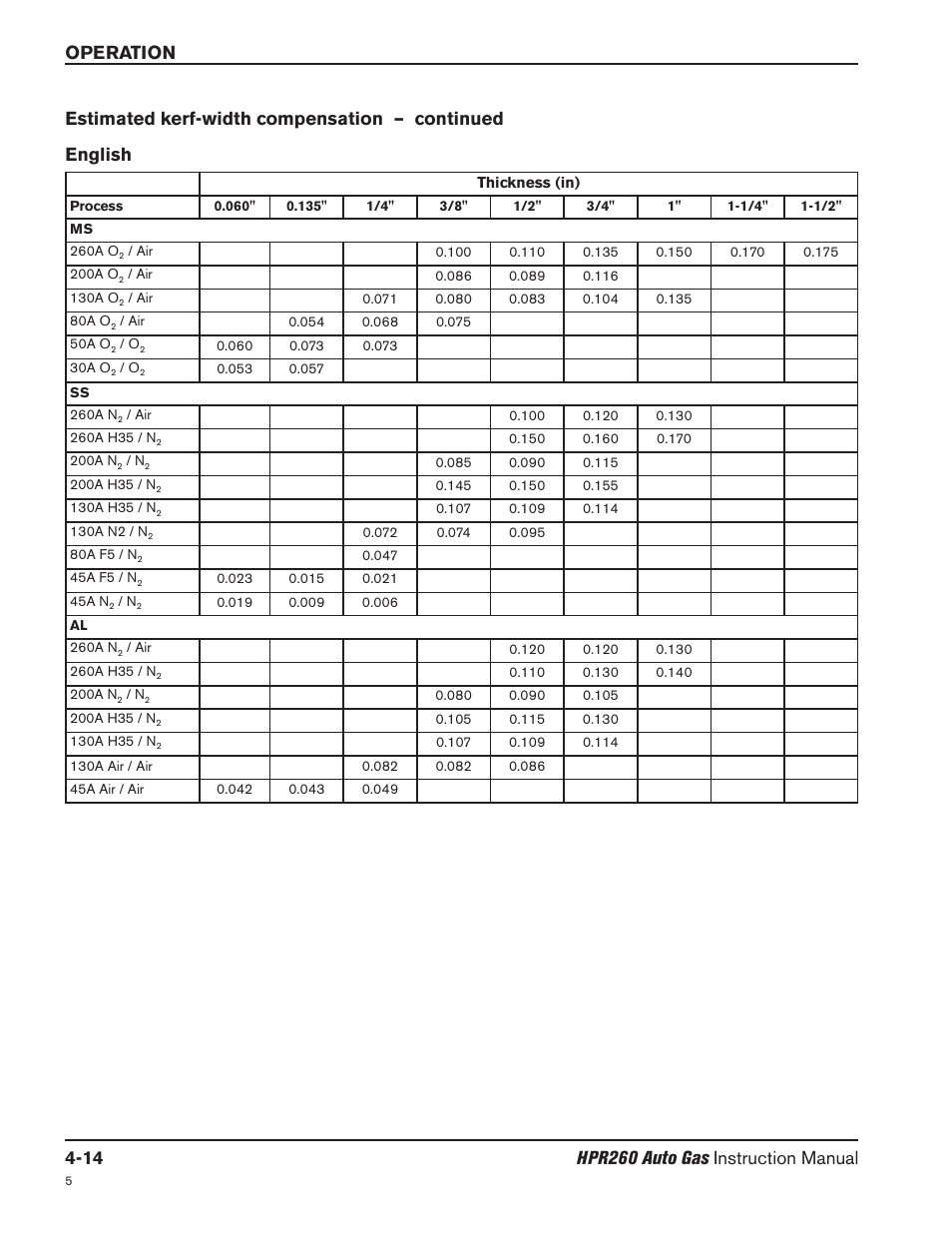 Estimated kerf-width compensation – continued | Hypertherm HPR260 Manual Gas Preventive Maintenance Program Rev.5 User Manual | Page 108 / 317