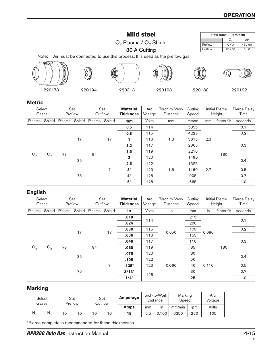 Mild steel, Plasma / o, Shield 30 a cutting | Metric, English, Marking | Hypertherm HPR260 Manual Gas Preventive Maintenance Program Rev.5 User Manual | Page 109 / 317