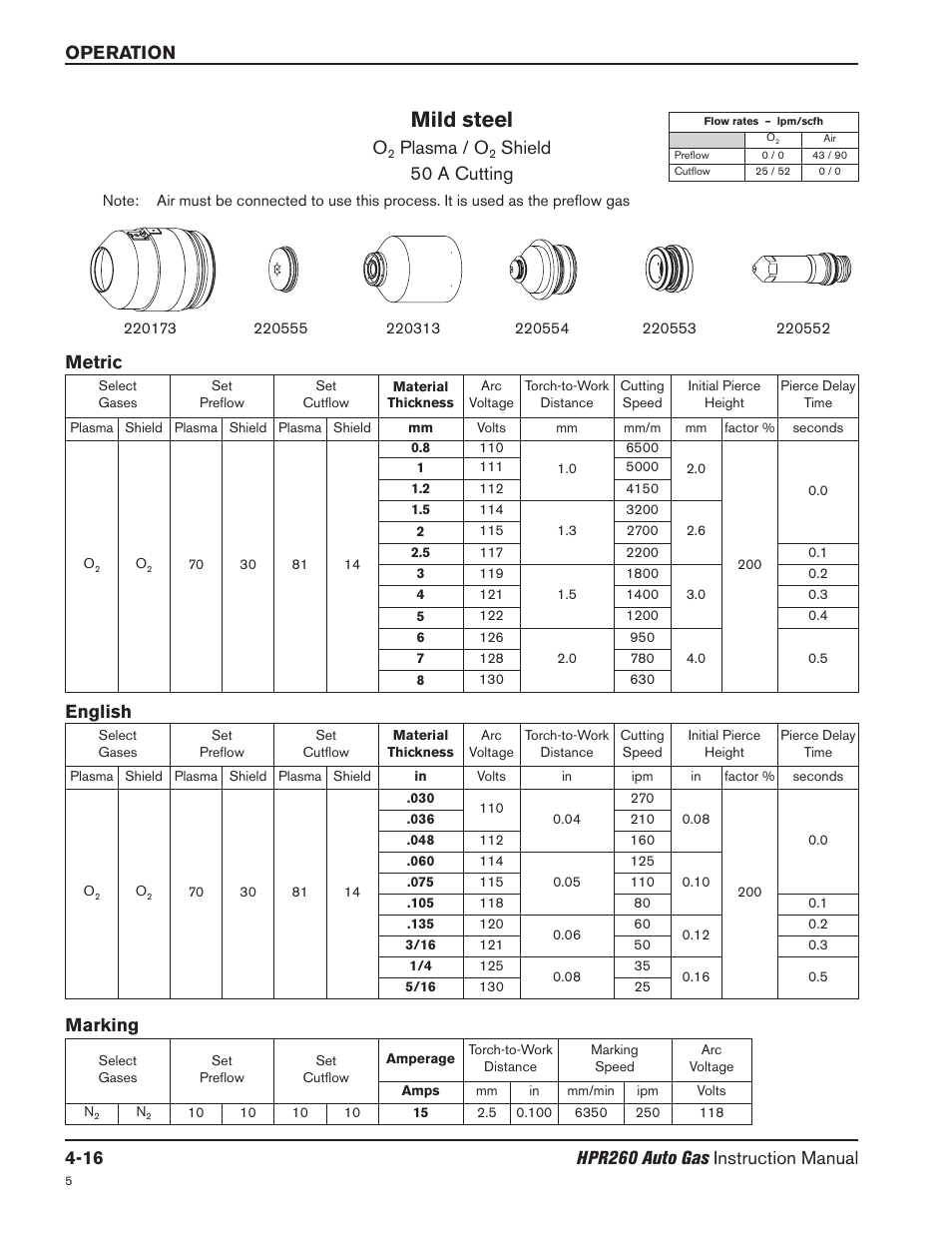 Mild steel, Plasma / o, Shield 50 a cutting | English, Marking, Metric | Hypertherm HPR260 Manual Gas Preventive Maintenance Program Rev.5 User Manual | Page 110 / 317