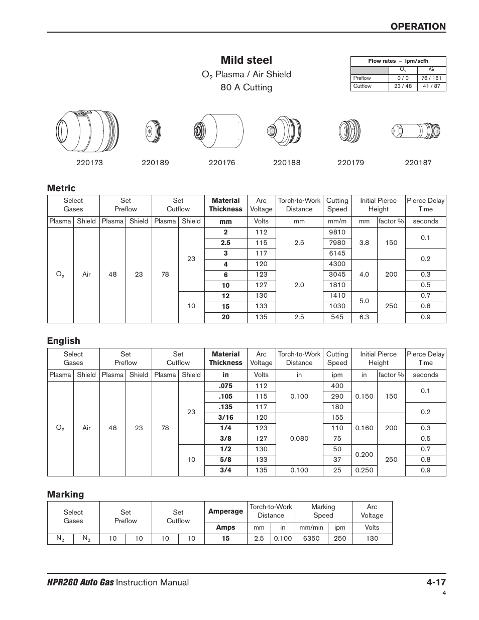 Mild steel, Plasma / air shield 80 a cutting, Metric english | Marking | Hypertherm HPR260 Manual Gas Preventive Maintenance Program Rev.5 User Manual | Page 111 / 317