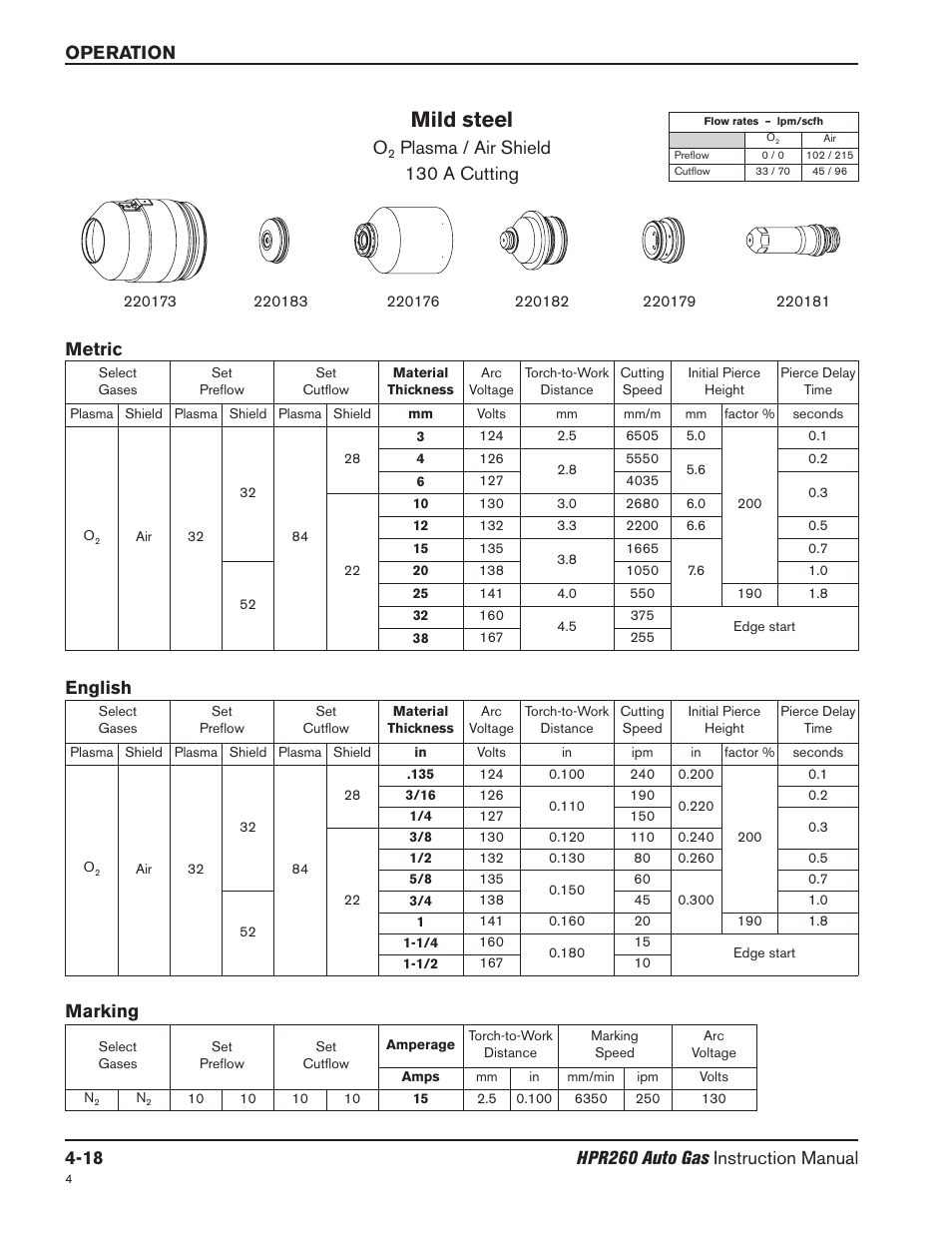 Mild steel, Plasma / air shield 130 a cutting, Metric english | Marking | Hypertherm HPR260 Manual Gas Preventive Maintenance Program Rev.5 User Manual | Page 112 / 317