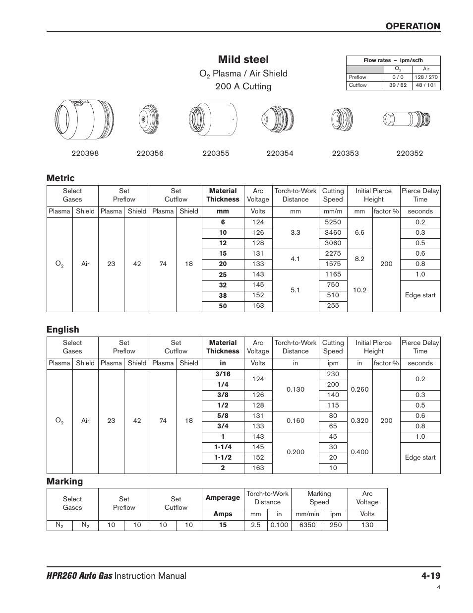 Mild steel, Plasma / air shield 200 a cutting, Metric english | Marking | Hypertherm HPR260 Manual Gas Preventive Maintenance Program Rev.5 User Manual | Page 113 / 317