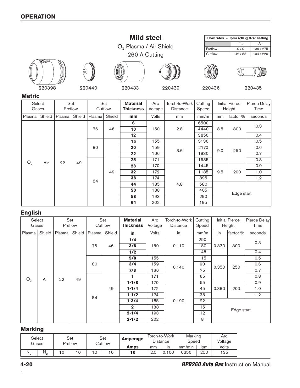 Mild steel, Plasma / air shield 260 a cutting, Metric | Marking, English | Hypertherm HPR260 Manual Gas Preventive Maintenance Program Rev.5 User Manual | Page 114 / 317