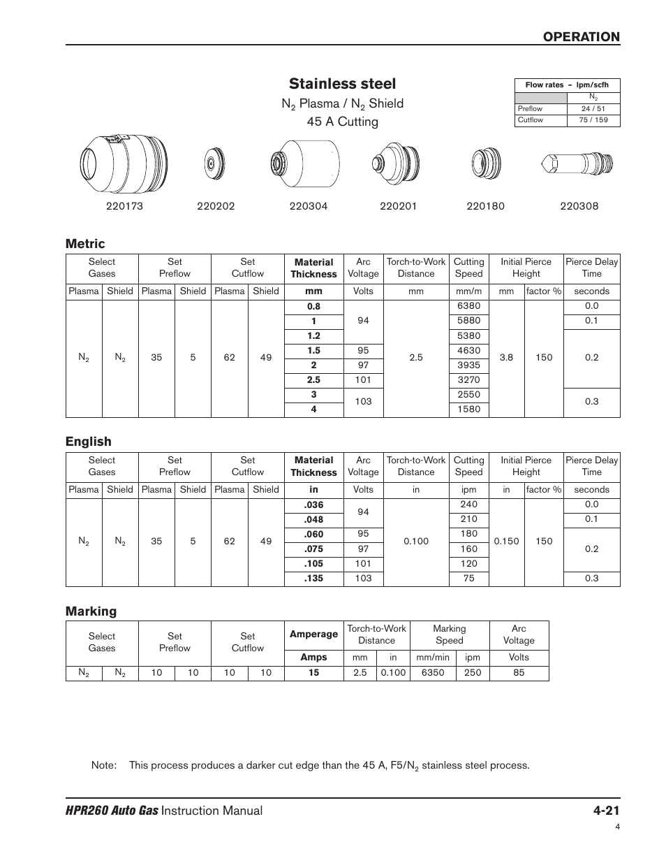 Stainless steel, Plasma / n, Shield 45 a cutting | Metric english, Marking | Hypertherm HPR260 Manual Gas Preventive Maintenance Program Rev.5 User Manual | Page 115 / 317