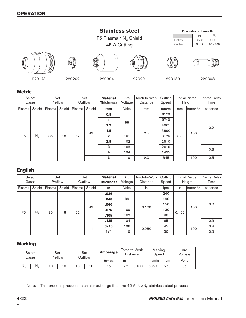 Stainless steel, F5 plasma / n, Shield 45 a cutting | Metric english, Marking | Hypertherm HPR260 Manual Gas Preventive Maintenance Program Rev.5 User Manual | Page 116 / 317