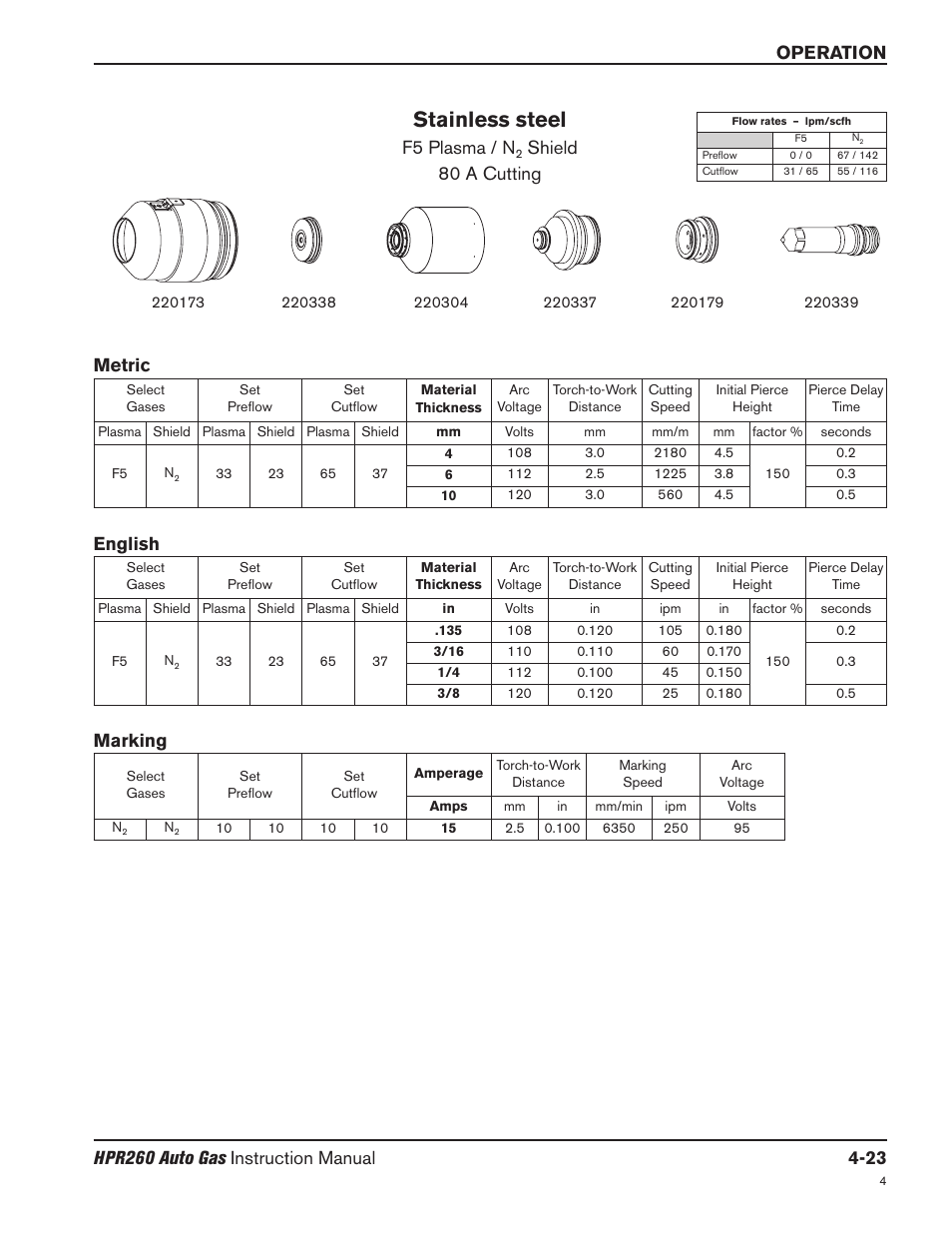 Stainless steel, F5 plasma / n, Shield 80 a cutting | Metric english, Marking | Hypertherm HPR260 Manual Gas Preventive Maintenance Program Rev.5 User Manual | Page 117 / 317