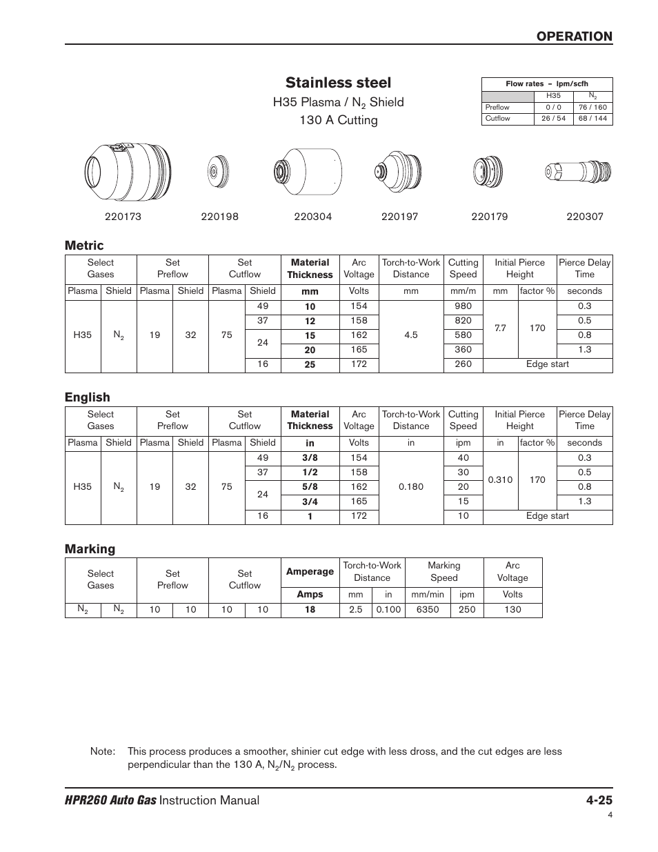 Stainless steel, H35 plasma / n, Shield 130 a cutting | Metric english, Marking | Hypertherm HPR260 Manual Gas Preventive Maintenance Program Rev.5 User Manual | Page 119 / 317