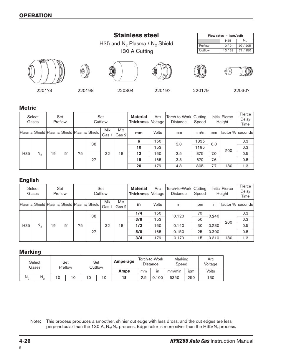 Stainless steel, H35 and n, Plasma / n | Shield 130 a cutting, Metric english, Marking | Hypertherm HPR260 Manual Gas Preventive Maintenance Program Rev.5 User Manual | Page 120 / 317