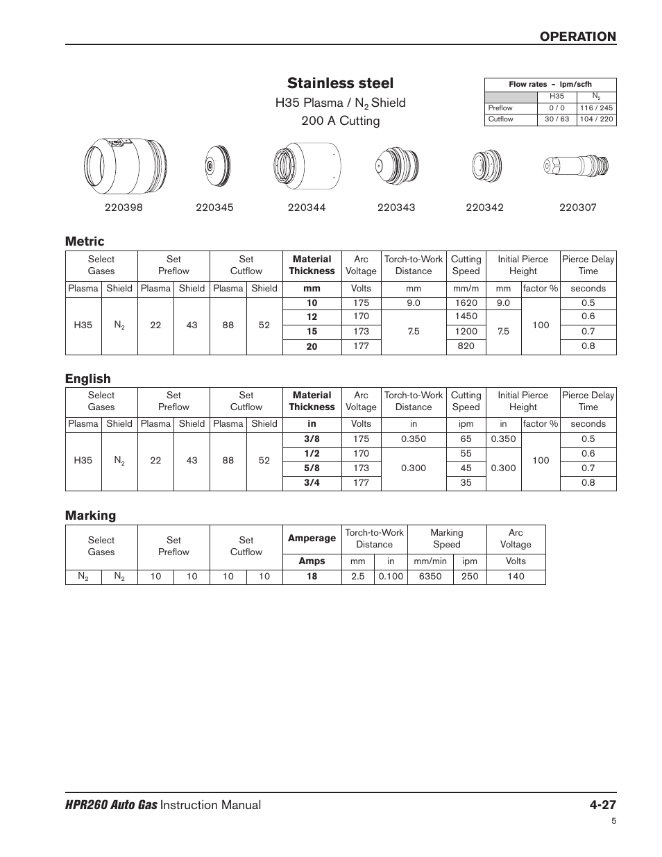 Stainless steel, H35 plasma / n, Shield 200 a cutting | Metric english, Marking | Hypertherm HPR260 Manual Gas Preventive Maintenance Program Rev.5 User Manual | Page 121 / 317