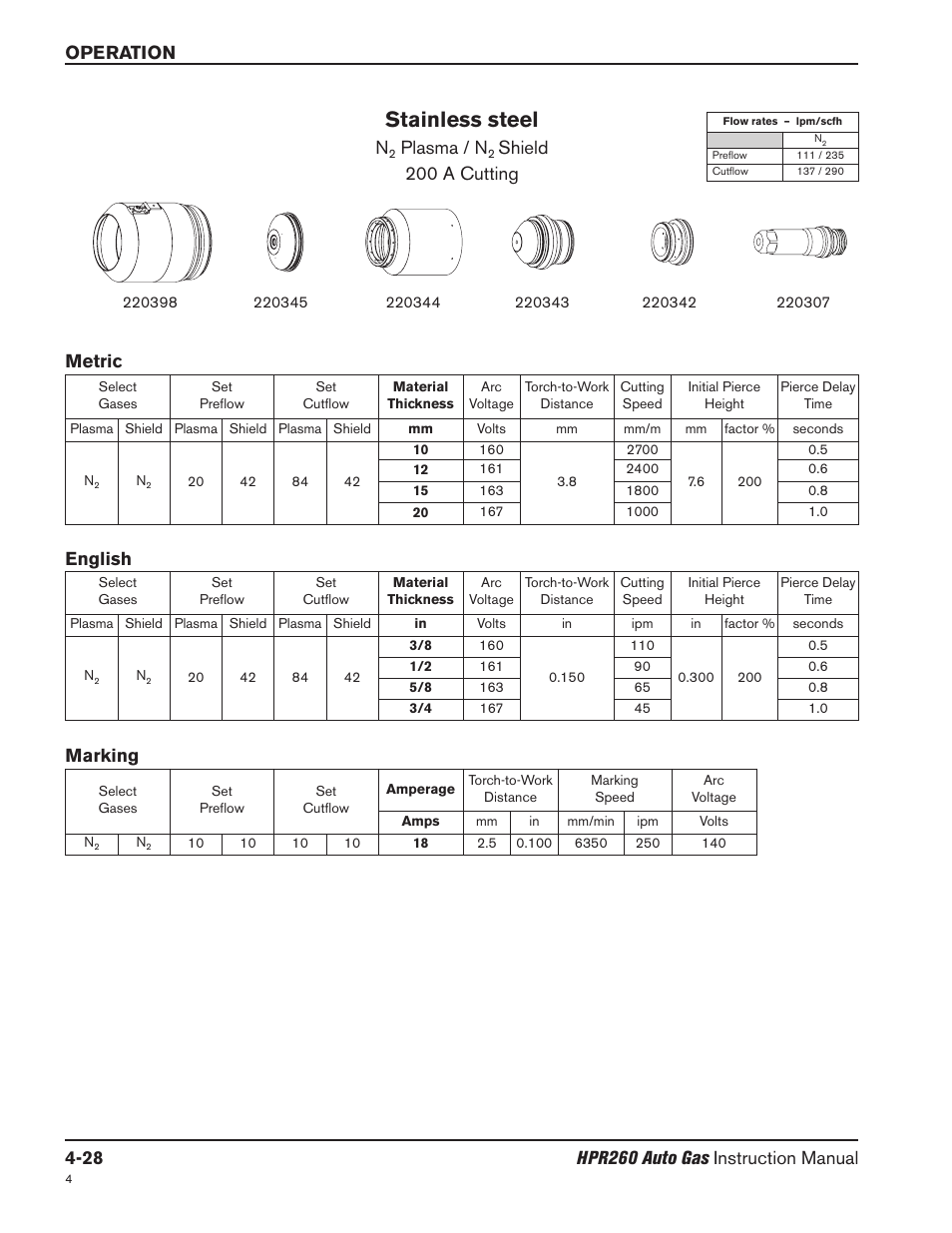 Stainless steel, Plasma / n, Shield 200 a cutting | Metric english, Marking | Hypertherm HPR260 Manual Gas Preventive Maintenance Program Rev.5 User Manual | Page 122 / 317