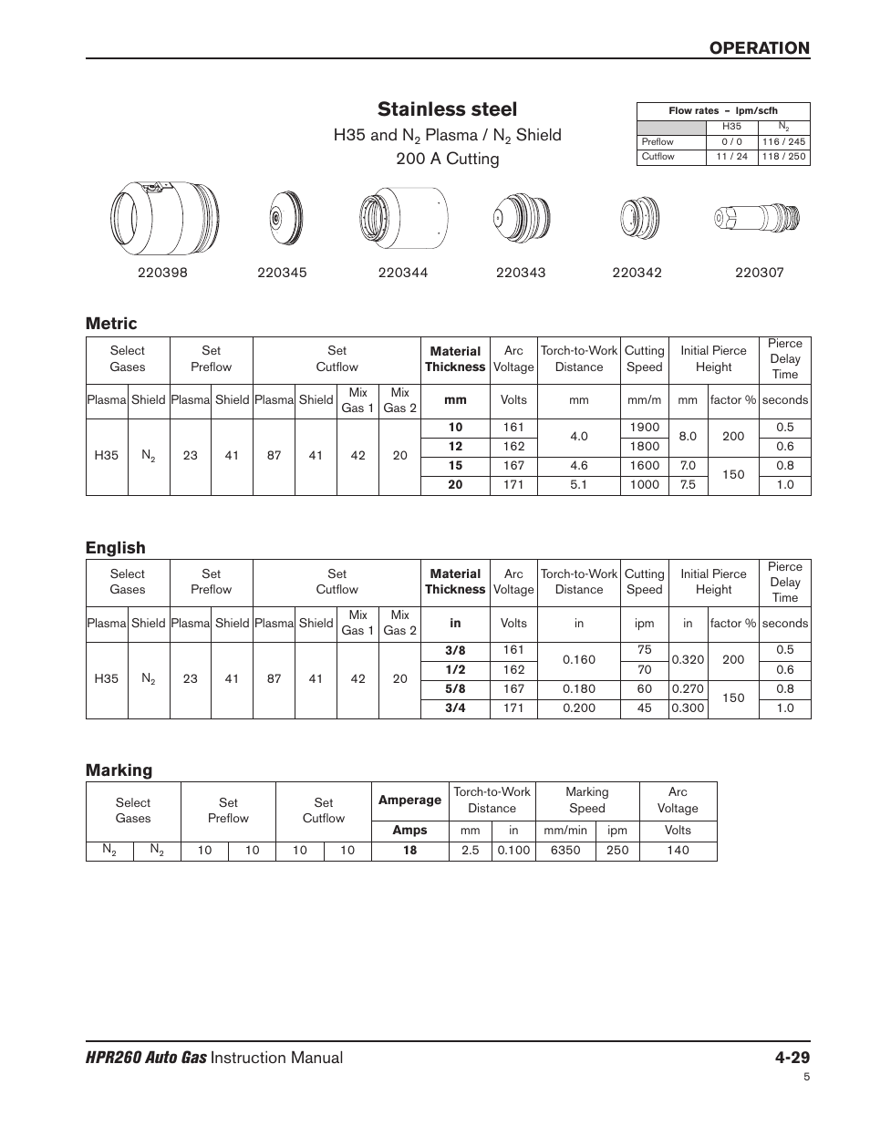Stainless steel, H35 and n, Plasma / n | Shield 200 a cutting, Metric english, Marking | Hypertherm HPR260 Manual Gas Preventive Maintenance Program Rev.5 User Manual | Page 123 / 317
