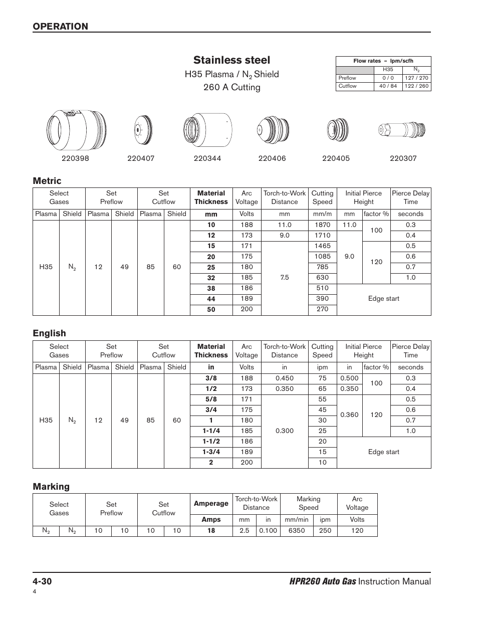 Stainless steel, H35 plasma / n, Shield 260 a cutting | Metric english, Marking | Hypertherm HPR260 Manual Gas Preventive Maintenance Program Rev.5 User Manual | Page 124 / 317