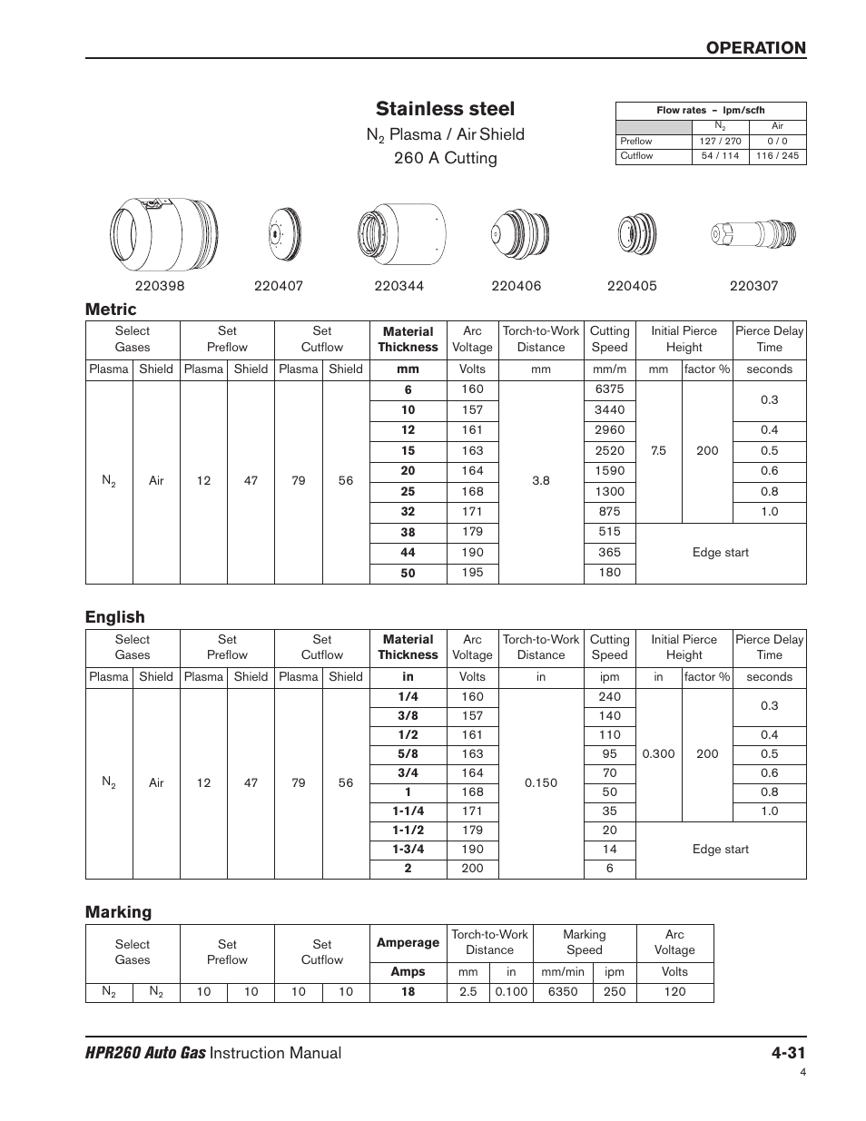 Stainless steel, Plasma / air shield 260 a cutting, Metric english | Marking | Hypertherm HPR260 Manual Gas Preventive Maintenance Program Rev.5 User Manual | Page 125 / 317