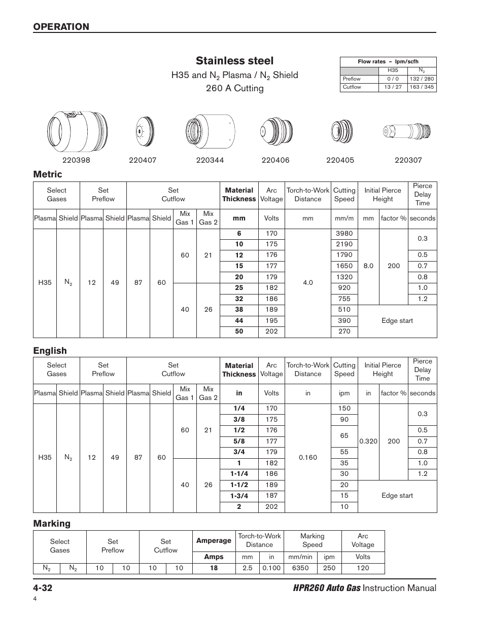Stainless steel, H35 and n, Plasma / n | Shield 260 a cutting, Metric english, Marking | Hypertherm HPR260 Manual Gas Preventive Maintenance Program Rev.5 User Manual | Page 126 / 317