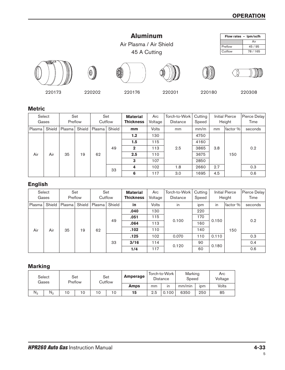 Aluminum, Air plasma / air shield 45 a cutting, Metric english | Marking | Hypertherm HPR260 Manual Gas Preventive Maintenance Program Rev.5 User Manual | Page 127 / 317