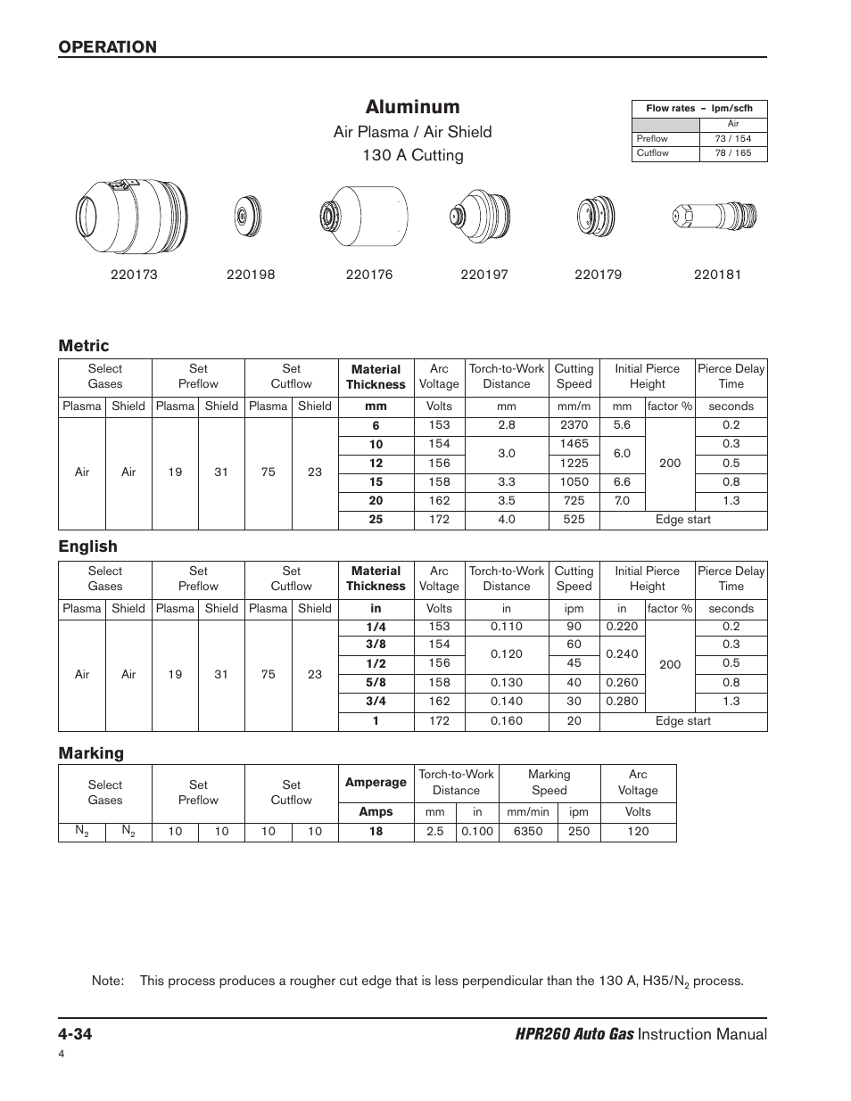 Aluminum, Air plasma / air shield 130 a cutting, Metric english | Marking | Hypertherm HPR260 Manual Gas Preventive Maintenance Program Rev.5 User Manual | Page 128 / 317