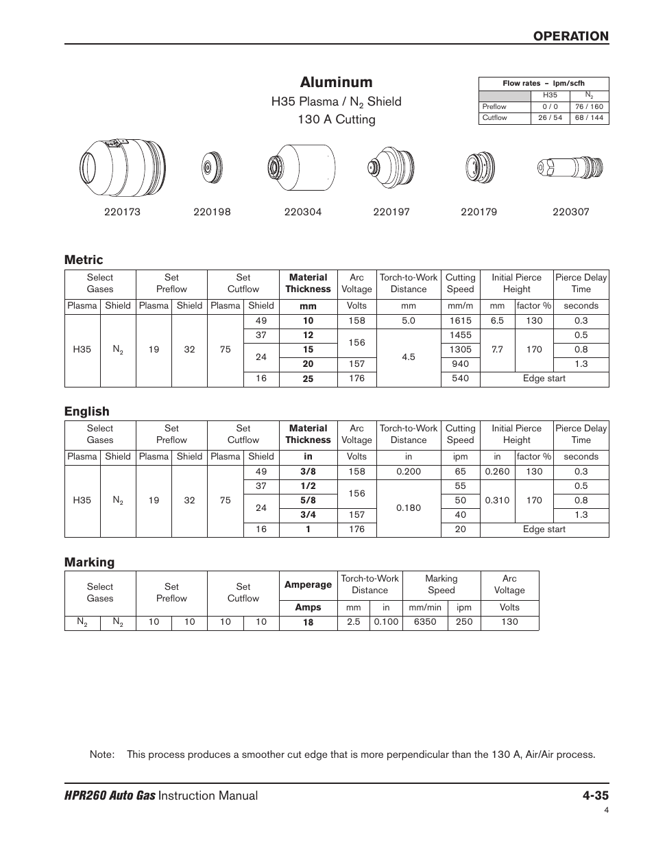 Aluminum, H35 plasma / n, Shield 130 a cutting | Metric english, Marking | Hypertherm HPR260 Manual Gas Preventive Maintenance Program Rev.5 User Manual | Page 129 / 317