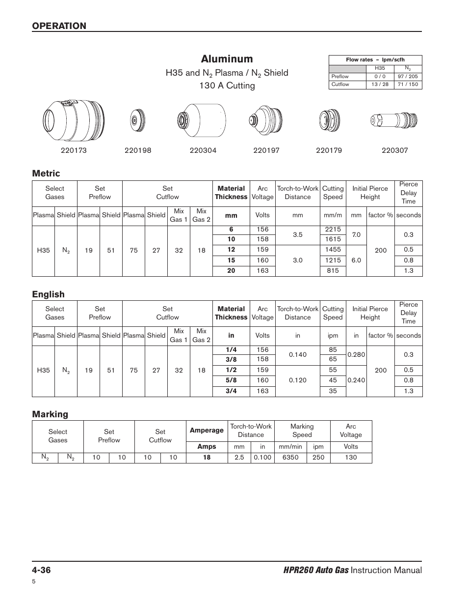 Aluminum, H35 and n, Plasma / n | Shield 130 a cutting, Metric english, Marking | Hypertherm HPR260 Manual Gas Preventive Maintenance Program Rev.5 User Manual | Page 130 / 317
