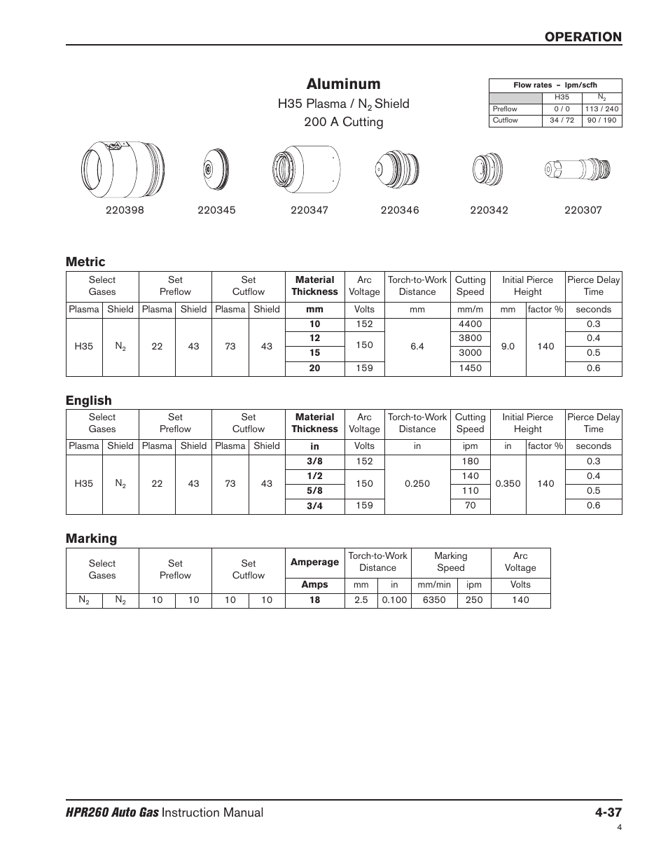 Aluminum, H35 plasma / n, Shield 200 a cutting | Metric english, Marking | Hypertherm HPR260 Manual Gas Preventive Maintenance Program Rev.5 User Manual | Page 131 / 317