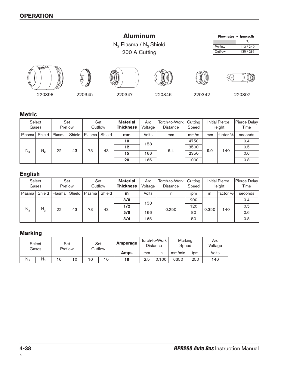 Aluminum, Plasma / n, Shield 200 a cutting | Metric english, Marking | Hypertherm HPR260 Manual Gas Preventive Maintenance Program Rev.5 User Manual | Page 132 / 317