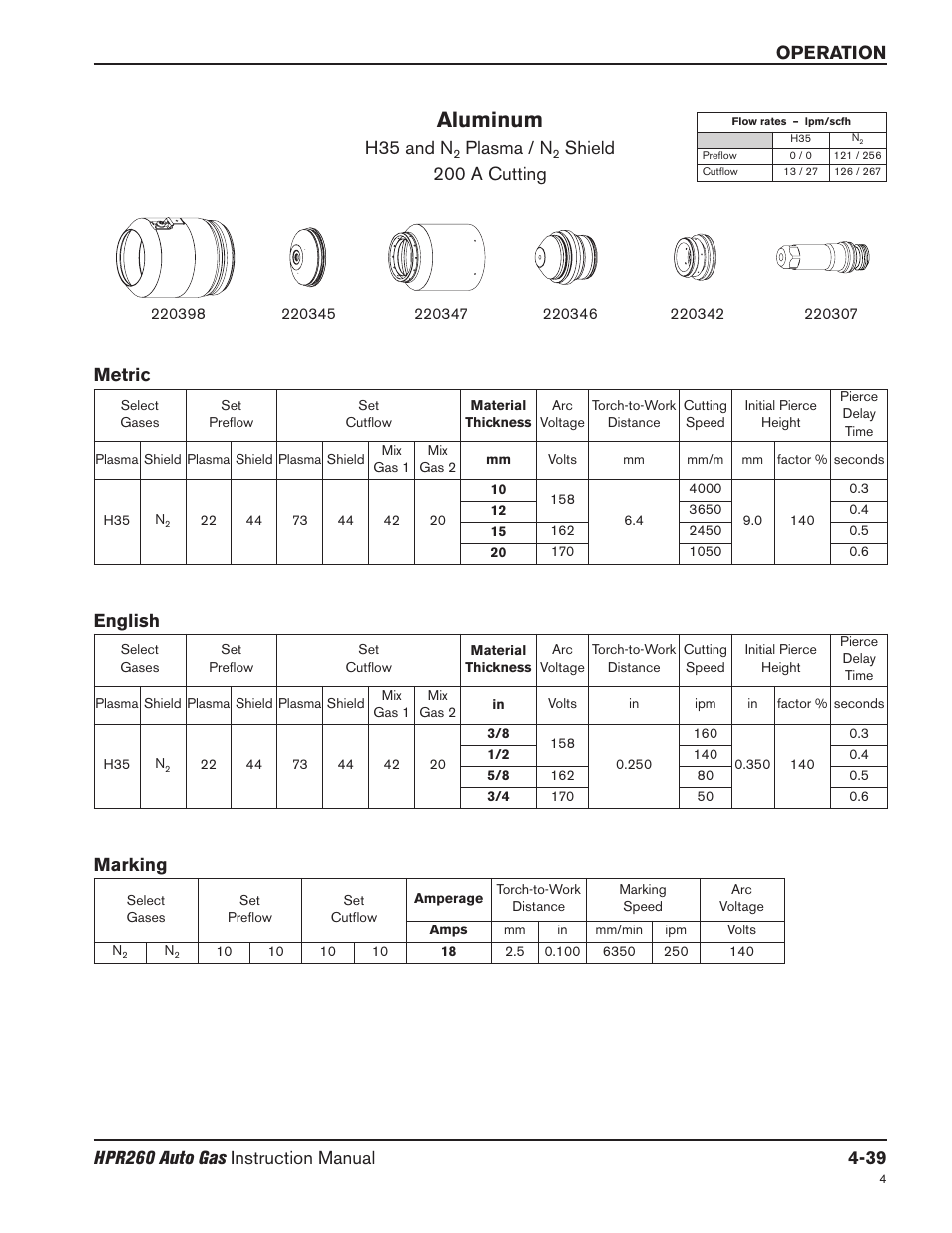 Aluminum, H35 and n, Plasma / n | Shield 200 a cutting, Metric english, Marking | Hypertherm HPR260 Manual Gas Preventive Maintenance Program Rev.5 User Manual | Page 133 / 317