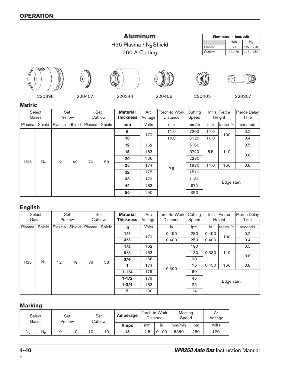 Aluminum, H35 plasma / n, Shield 260 a cutting | Metric english, Marking | Hypertherm HPR260 Manual Gas Preventive Maintenance Program Rev.5 User Manual | Page 134 / 317