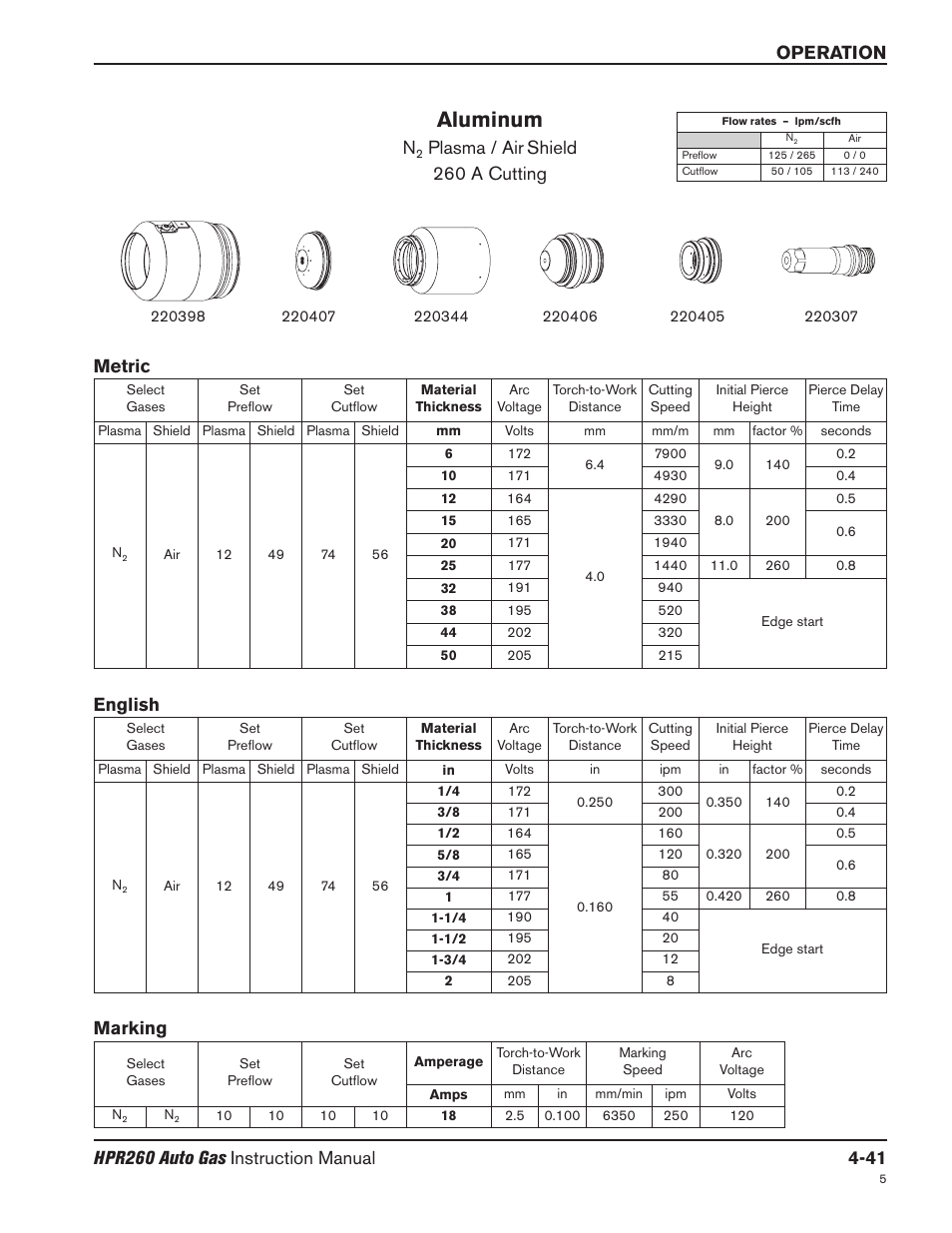 Aluminum, Plasma / air shield 260 a cutting, Metric english | Marking | Hypertherm HPR260 Manual Gas Preventive Maintenance Program Rev.5 User Manual | Page 135 / 317