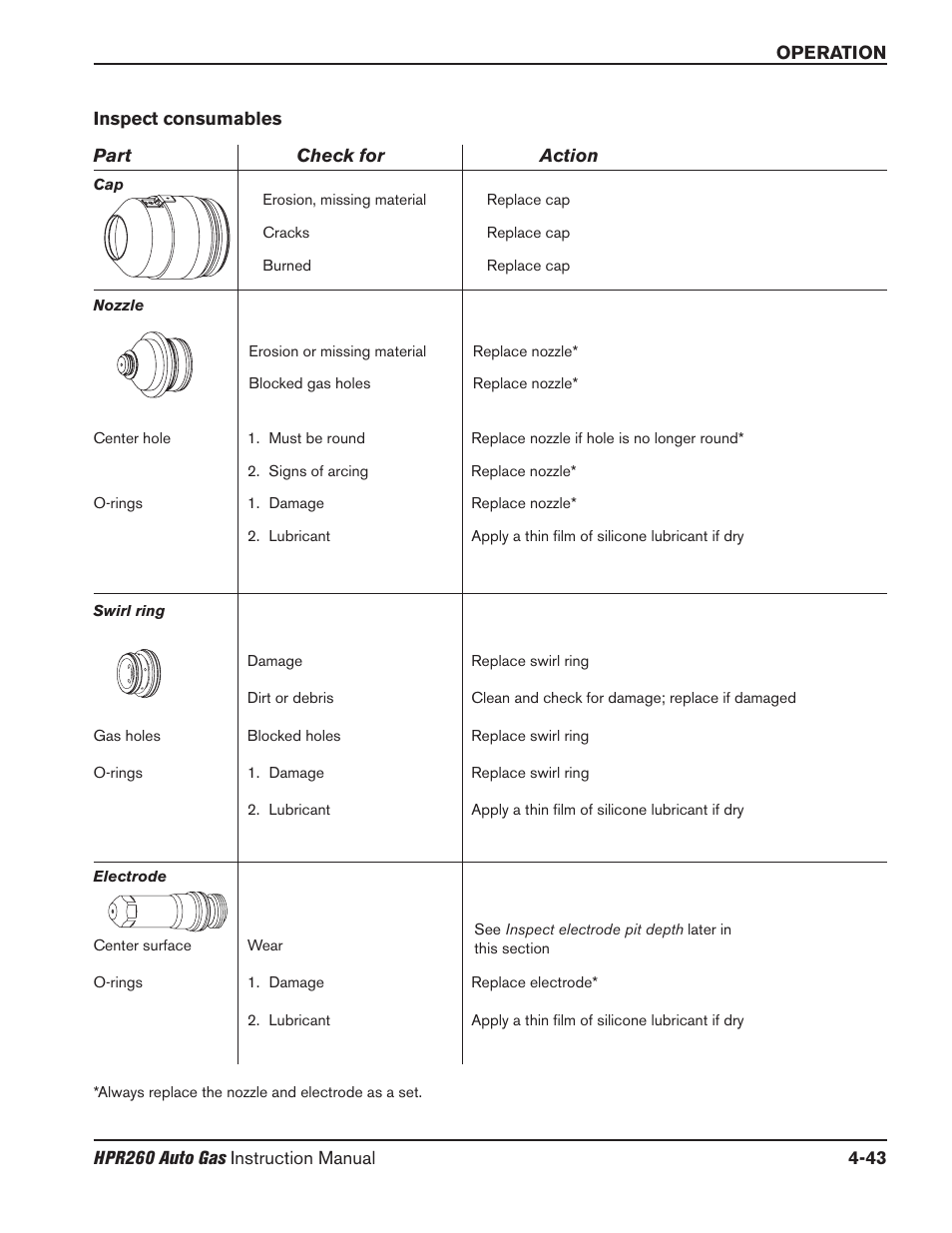Inspect consumables -43 | Hypertherm HPR260 Manual Gas Preventive Maintenance Program Rev.5 User Manual | Page 137 / 317