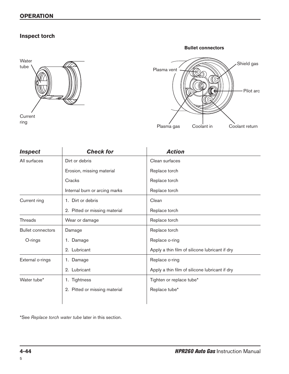 Inspect torch -44 | Hypertherm HPR260 Manual Gas Preventive Maintenance Program Rev.5 User Manual | Page 138 / 317