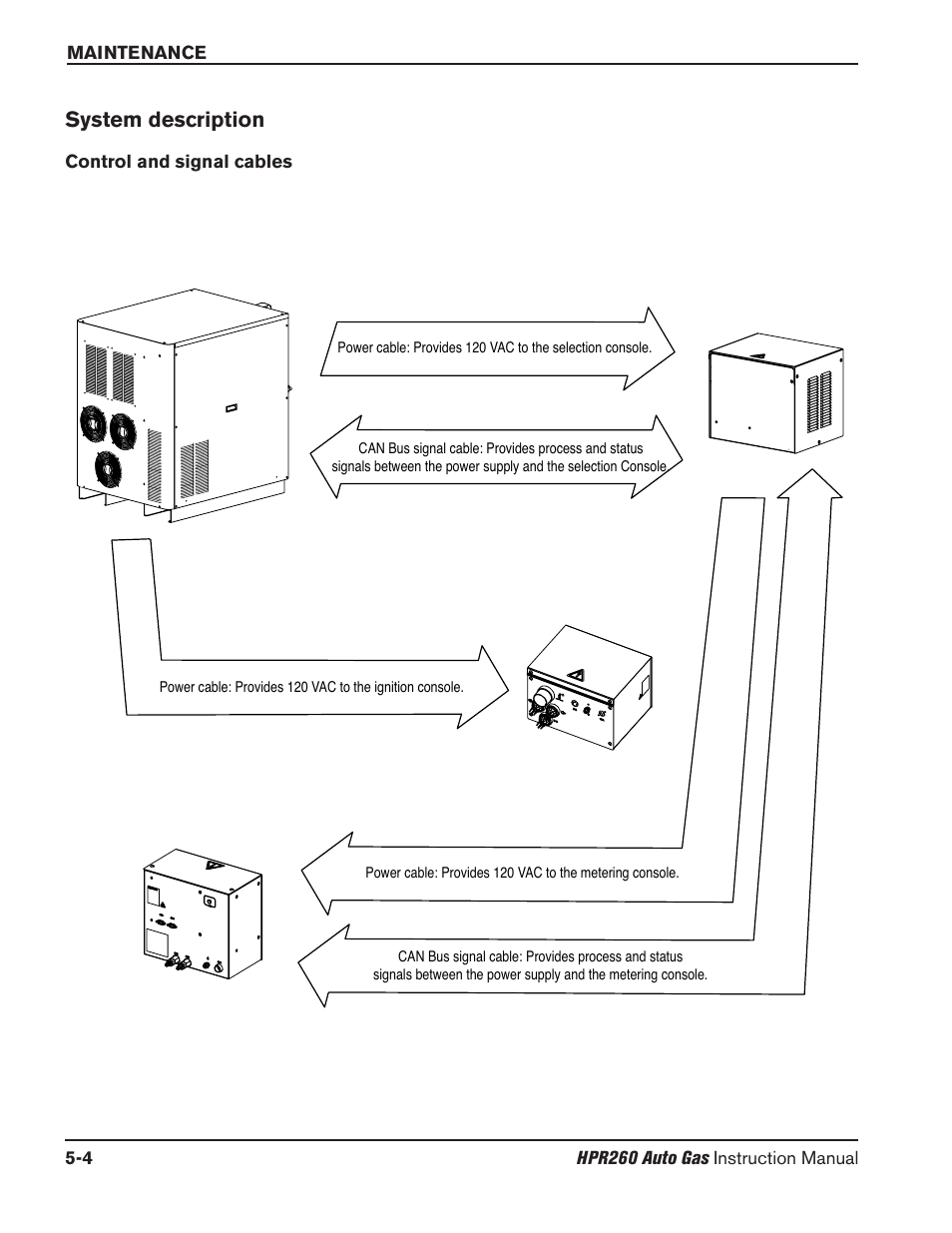 System description -4, Control and signal cables -4, System description | Hypertherm HPR260 Manual Gas Preventive Maintenance Program Rev.5 User Manual | Page 148 / 317