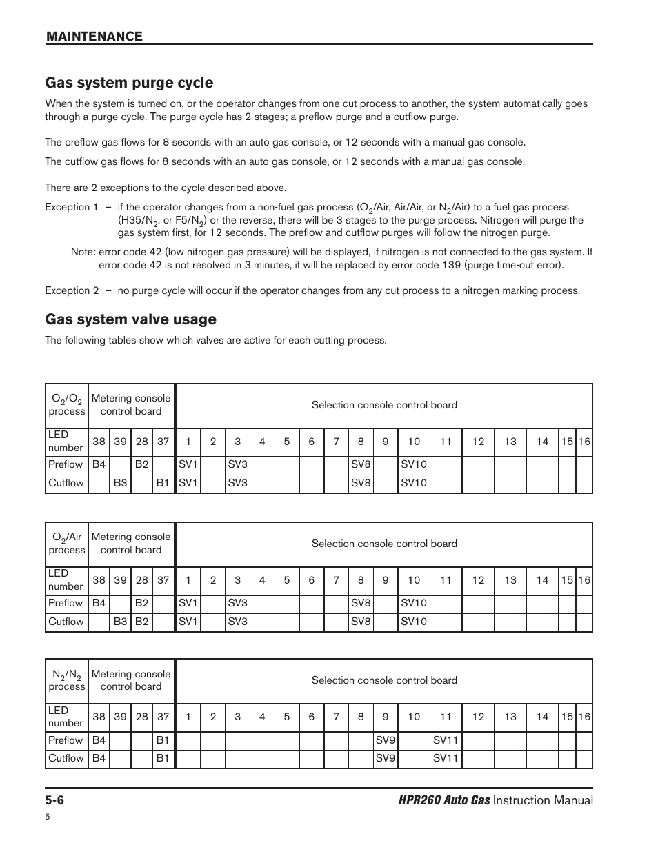 Gas system purge cycle -6, Gas system valve usage -6, Gas system purge cycle | Gas system valve usage | Hypertherm HPR260 Manual Gas Preventive Maintenance Program Rev.5 User Manual | Page 150 / 317