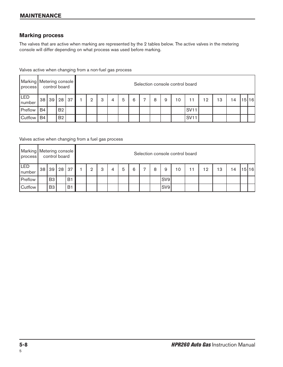 Marking process -8 | Hypertherm HPR260 Manual Gas Preventive Maintenance Program Rev.5 User Manual | Page 152 / 317