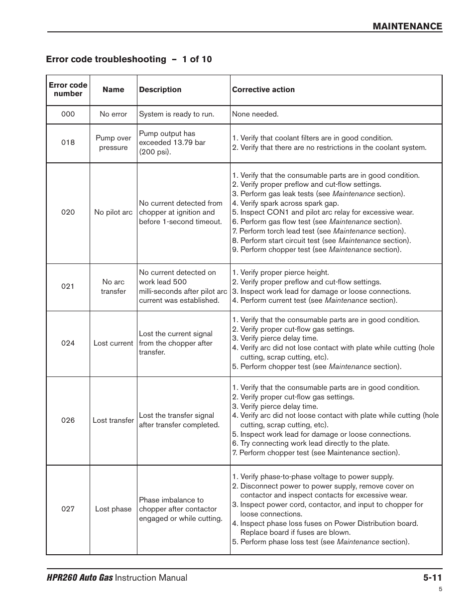 Error code troubleshooting – 1 of 10 -11 | Hypertherm HPR260 Manual Gas Preventive Maintenance Program Rev.5 User Manual | Page 155 / 317