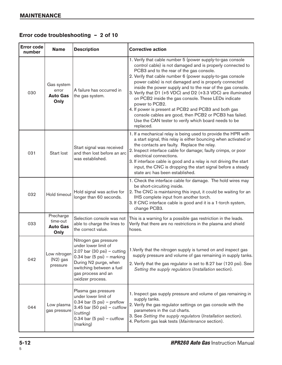 Error code troubleshooting – 2 of 10 -12 | Hypertherm HPR260 Manual Gas Preventive Maintenance Program Rev.5 User Manual | Page 156 / 317