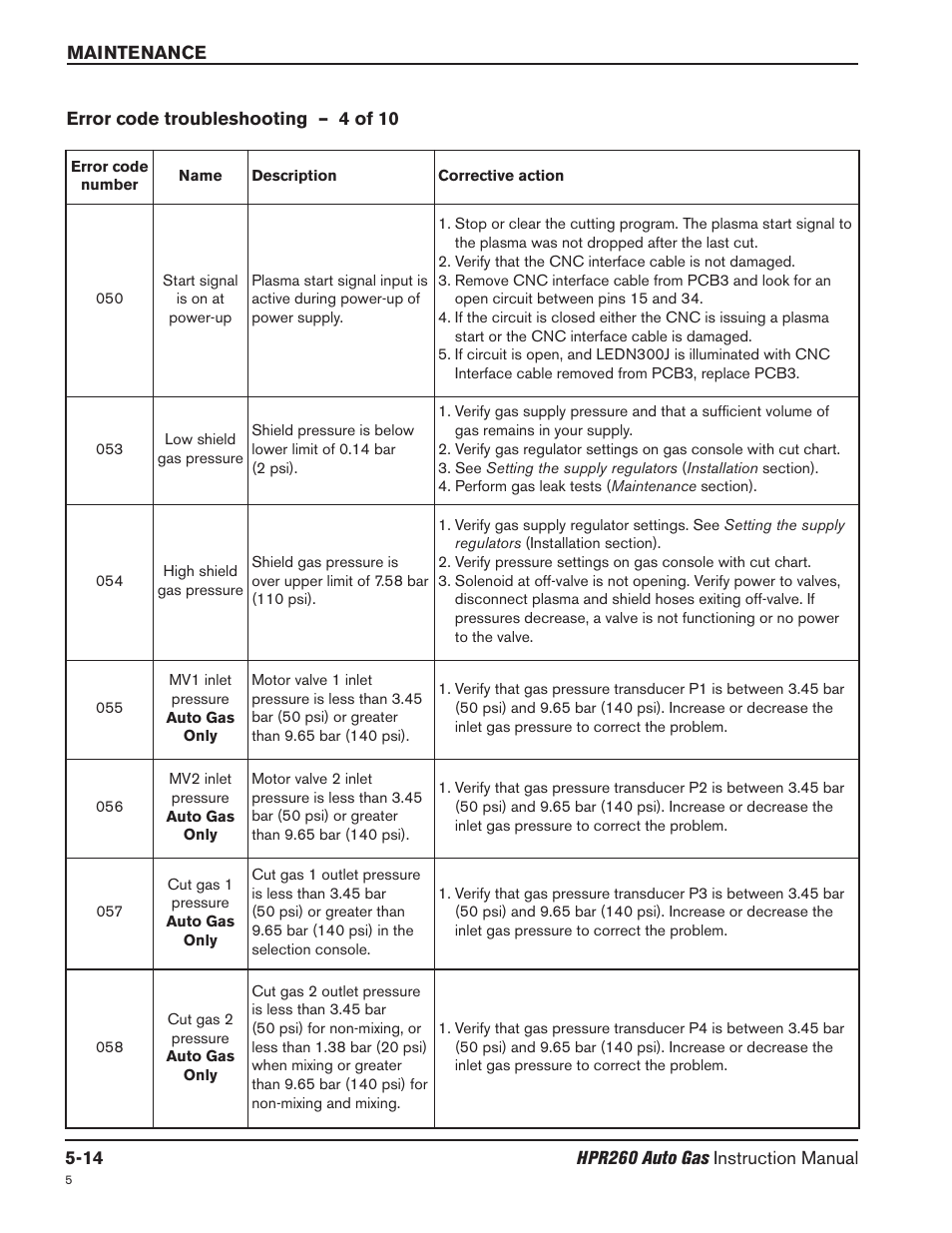 Error code troubleshooting – 4 of 10 -14 | Hypertherm HPR260 Manual Gas Preventive Maintenance Program Rev.5 User Manual | Page 158 / 317