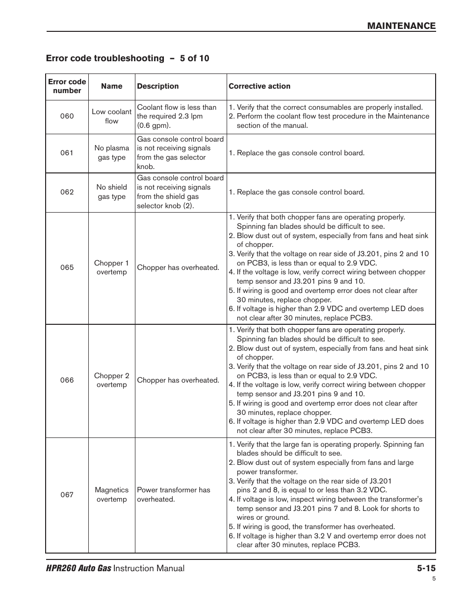 Error code troubleshooting – 5 of 10 -15 | Hypertherm HPR260 Manual Gas Preventive Maintenance Program Rev.5 User Manual | Page 159 / 317