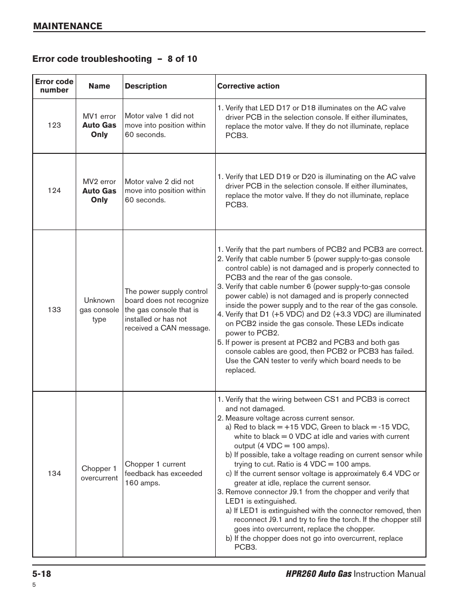 Error code troubleshooting – 8 of 10 -18 | Hypertherm HPR260 Manual Gas Preventive Maintenance Program Rev.5 User Manual | Page 162 / 317