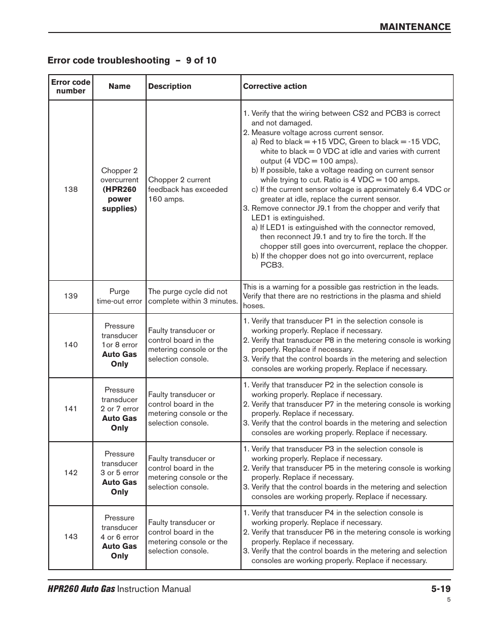 Error code troubleshooting – 9 of 10 -19 | Hypertherm HPR260 Manual Gas Preventive Maintenance Program Rev.5 User Manual | Page 163 / 317