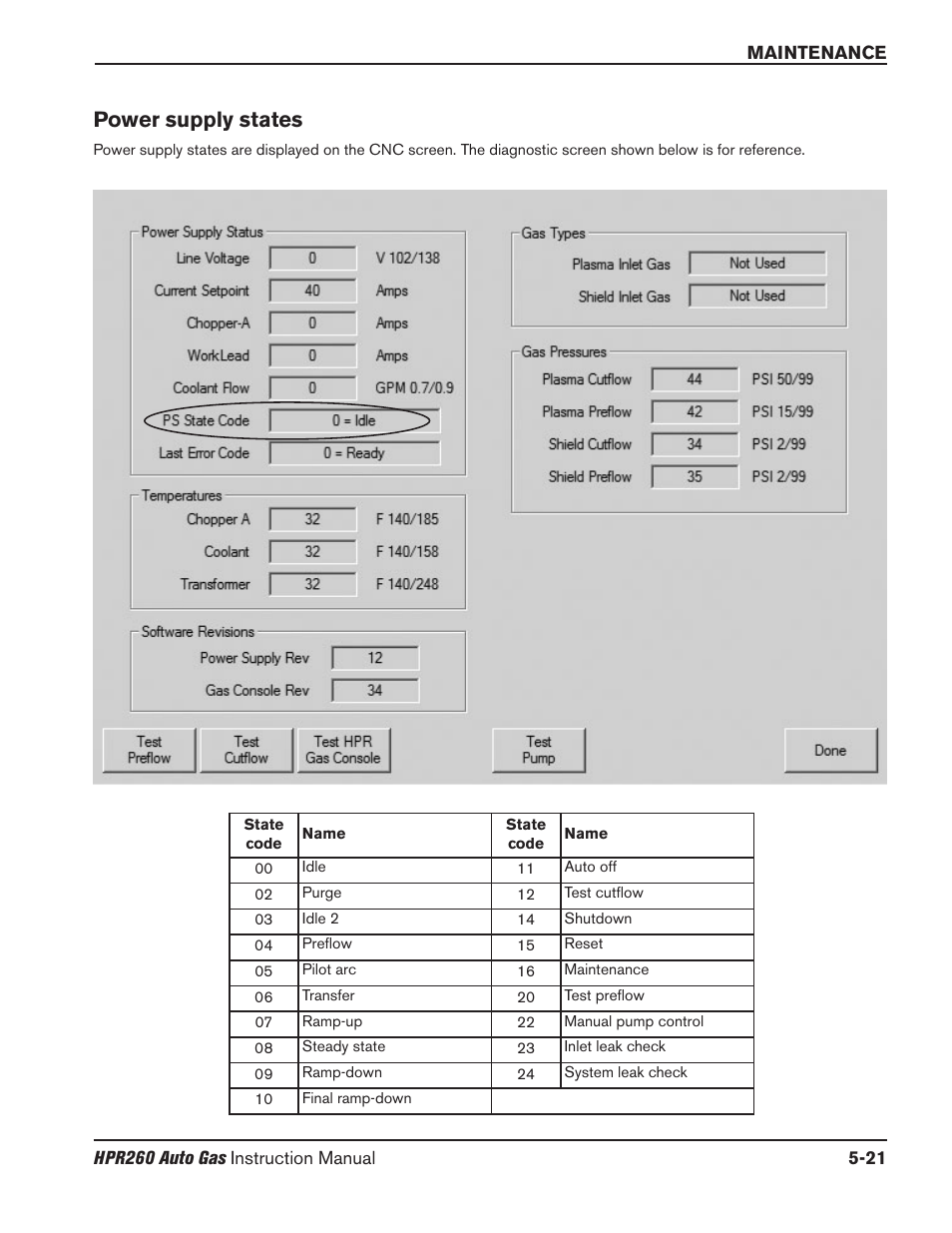 Power supply states -21, Power supply states | Hypertherm HPR260 Manual Gas Preventive Maintenance Program Rev.5 User Manual | Page 165 / 317